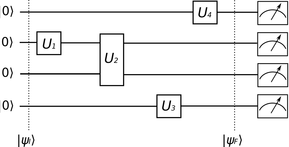 Fig. 1. Quantum circuit