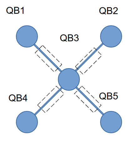 Fig. 2. Helmi topology