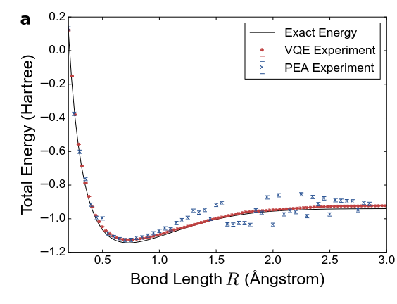 H2 energy curve. Source arXiv 1512.06860v2