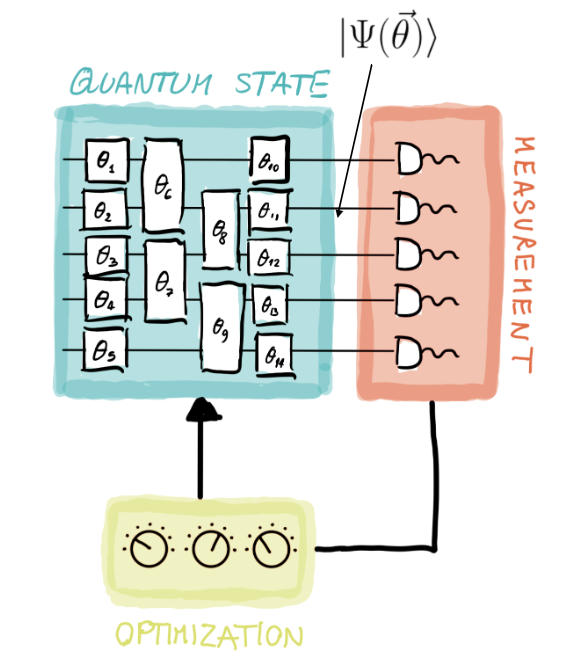 VQE nutshell. Source Algorithmiq